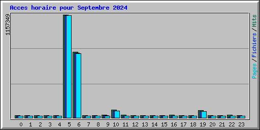 Acces horaire pour Septembre 2024