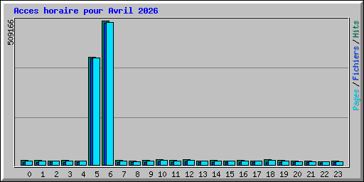 Acces horaire pour Avril 2026