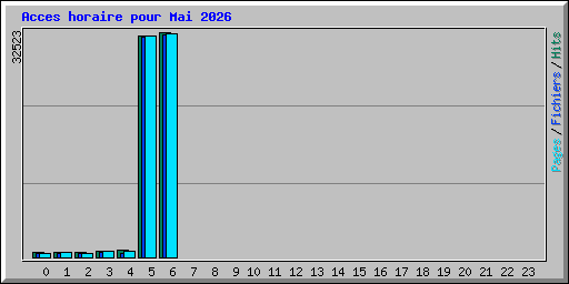 Acces horaire pour Mai 2026
