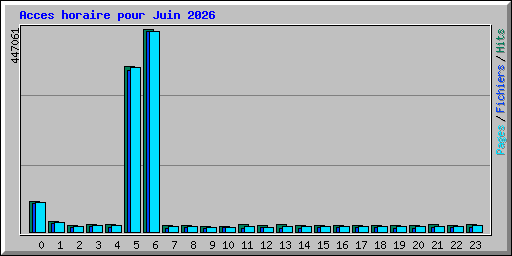 Acces horaire pour Juin 2026