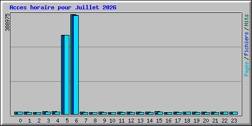 Acces horaire pour Juillet 2026