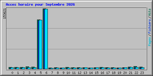 Acces horaire pour Septembre 2026